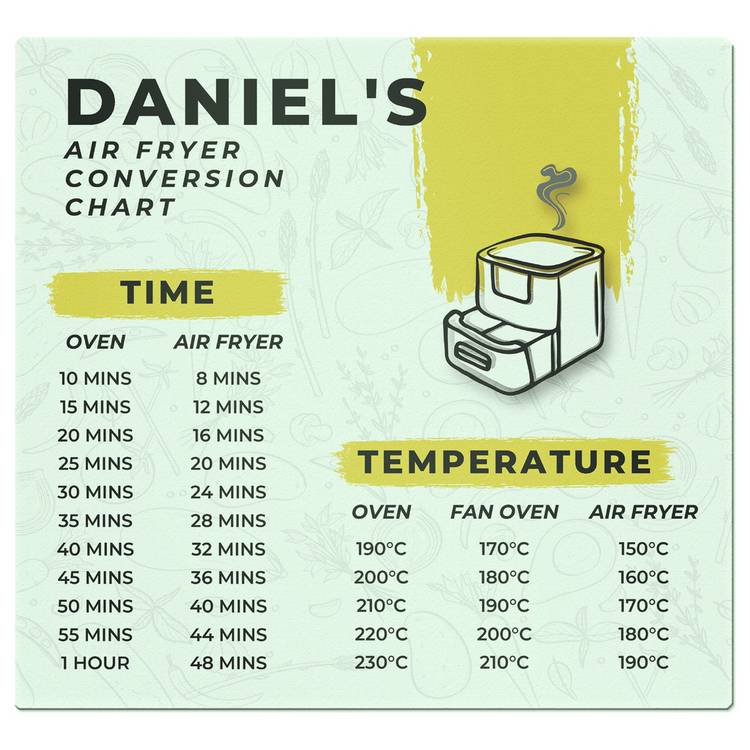 Personalised Message Air Fryer Chart Glass Chopping Board 0