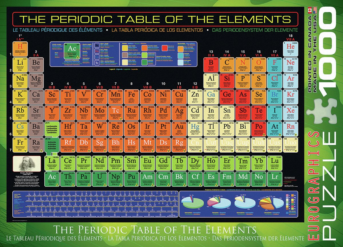 Eurographics 1000 Piece Periodic Table of Elements Puzzle. Review ...