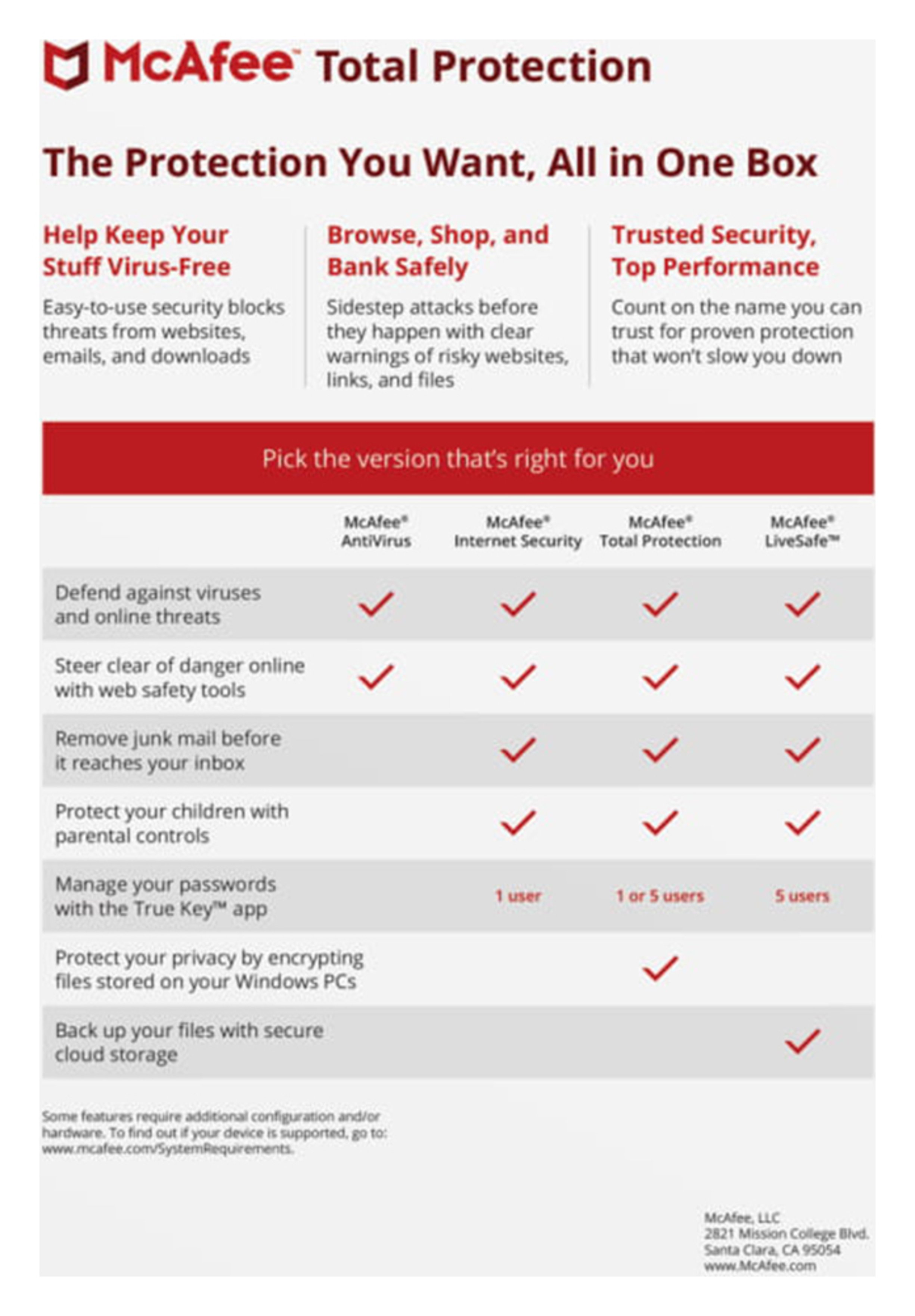 McAfee Total Protection 2017 Reviews