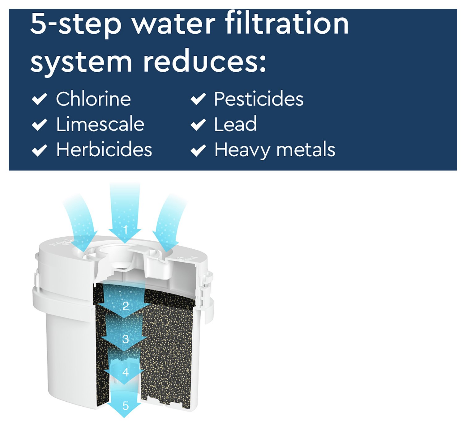 Aqua Optima Evolve Water Filter Cartridges Reviews