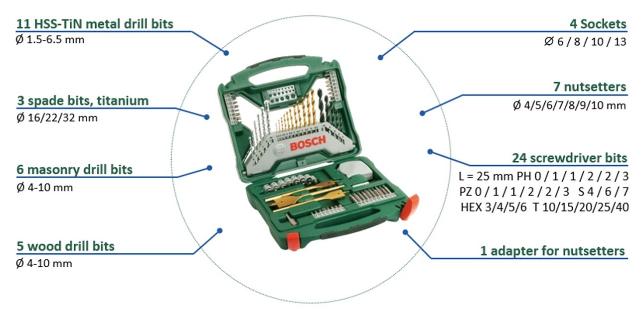Bosch 70 Piece XLine Drill Bit Set Reviews
