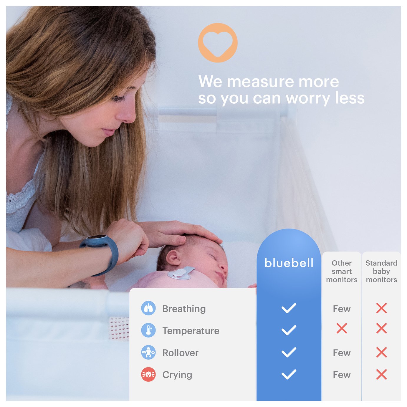 Bluebell Smart Baby Monitor Reviews Updated October 2022