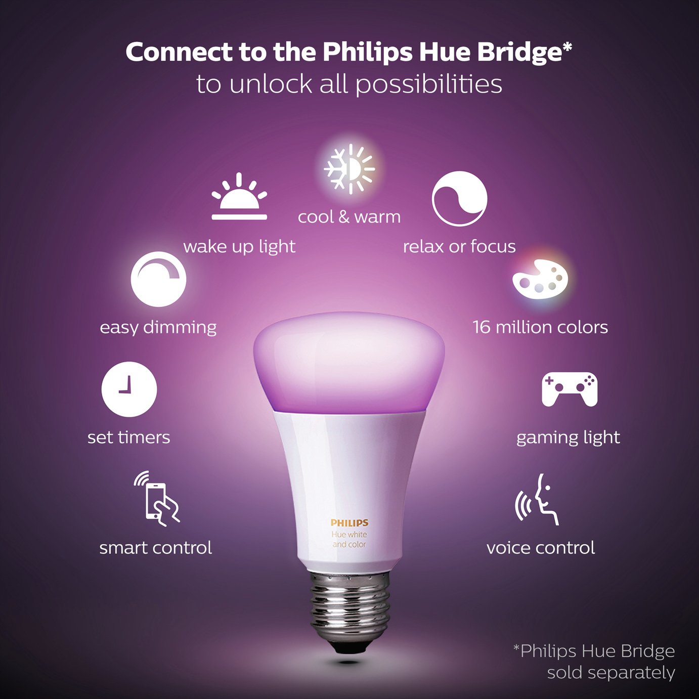 Philips Hue White and Colour Ambiance E27 Starter Kit Review