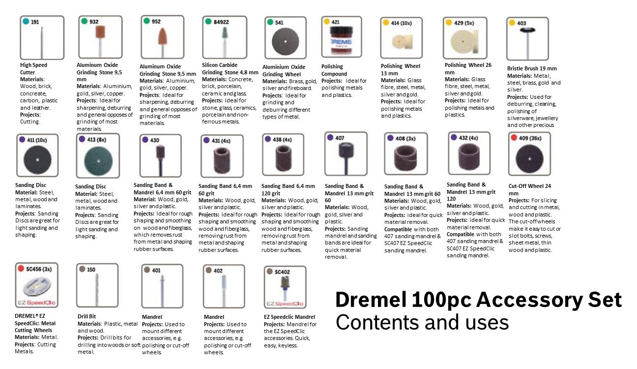 Dremel 100 Piece Accessory Set Review