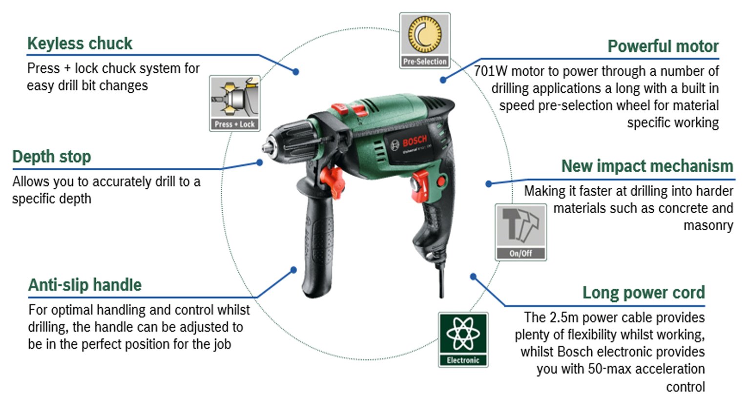 Bosch Universal Impact 700 Corded Hammer Drill ‚Äì 700W Reviews