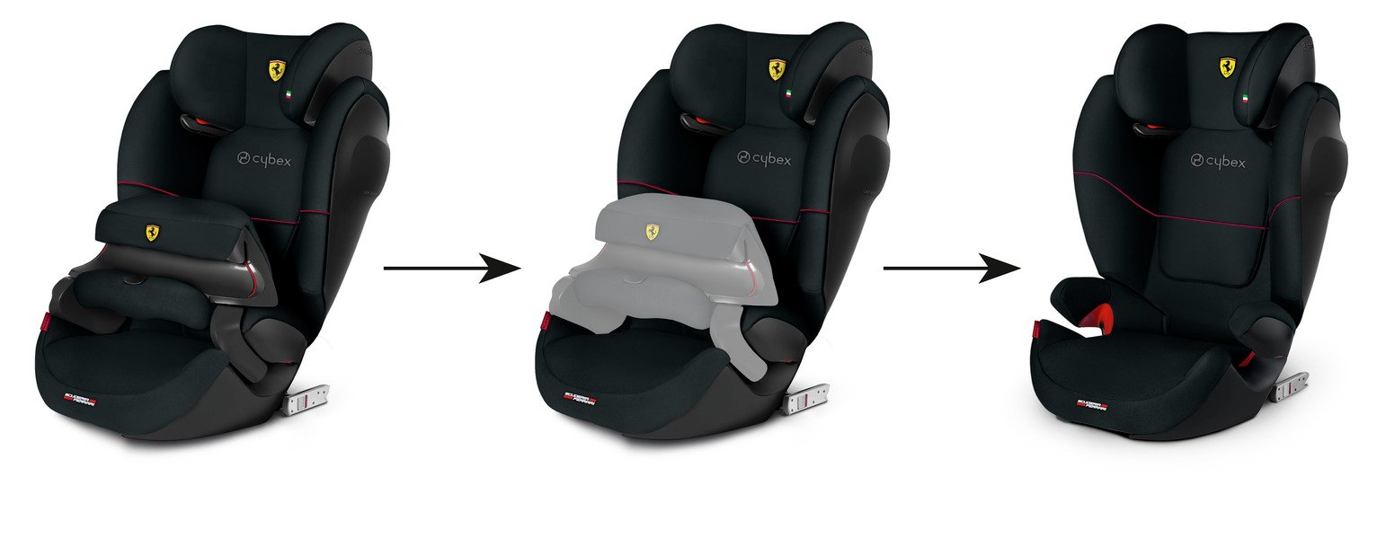 Cybex Ferrari Pallas M-Fix SL Group 1/2/3 Car Seat Review