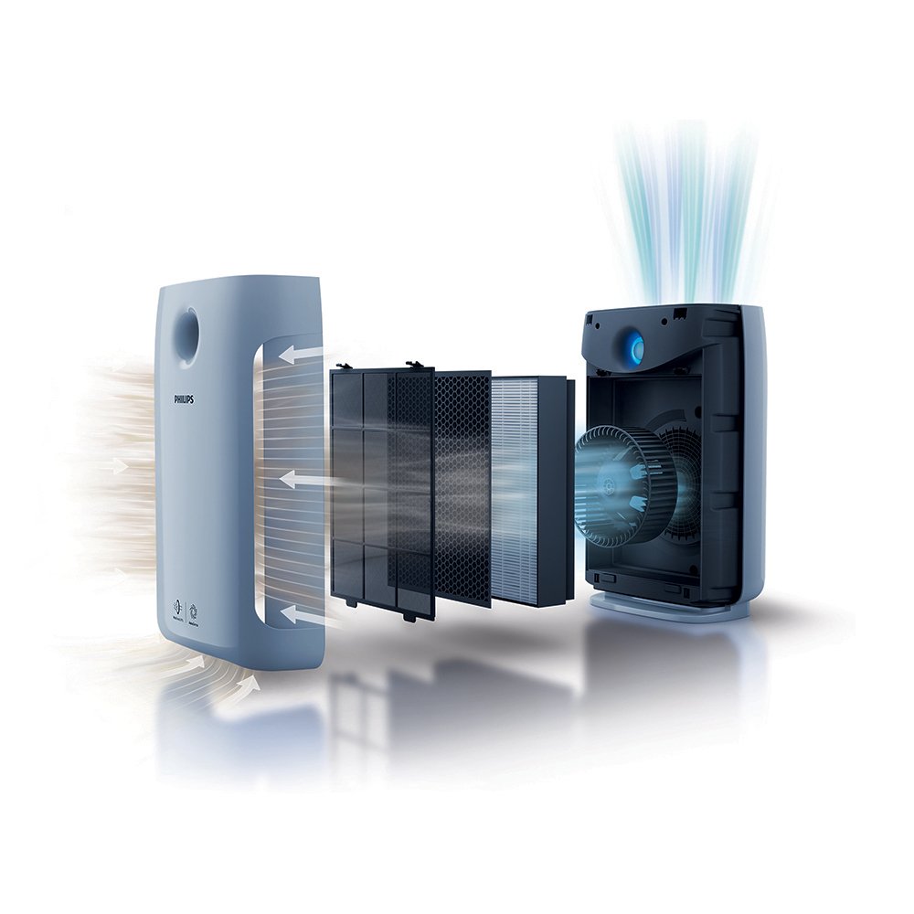 Philips AC2889/60 Connected Air Purifier Reviews