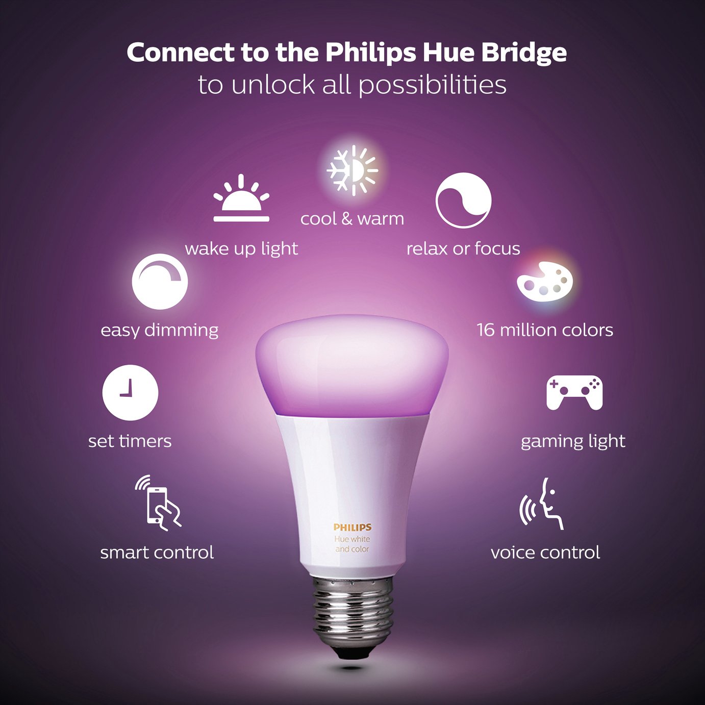 Philips Hue Starter Kit with White/Colour Ambience E27 Bulb Review