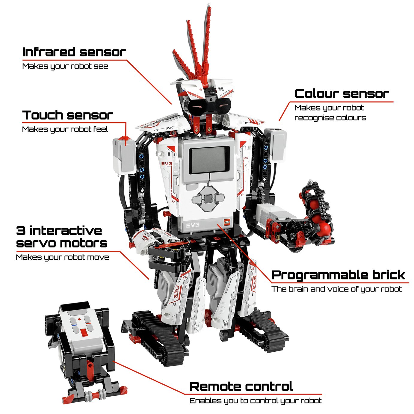 LEGO MINDSTORMS EV3 Toy Robot Building Kit Review