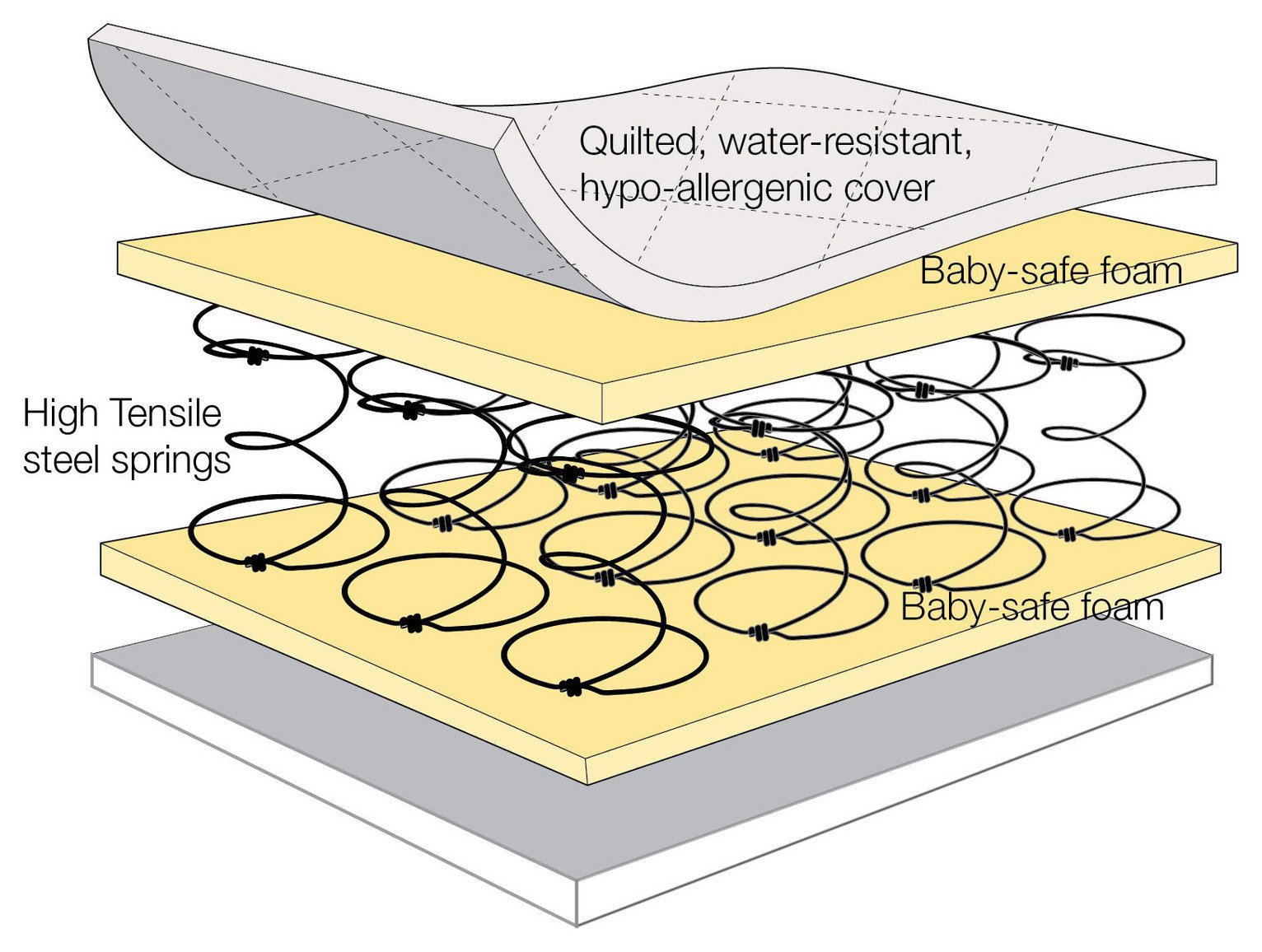 Cuggl Encapsulated Sprung Cot Hypoallergenic Bed Mattress Reviews