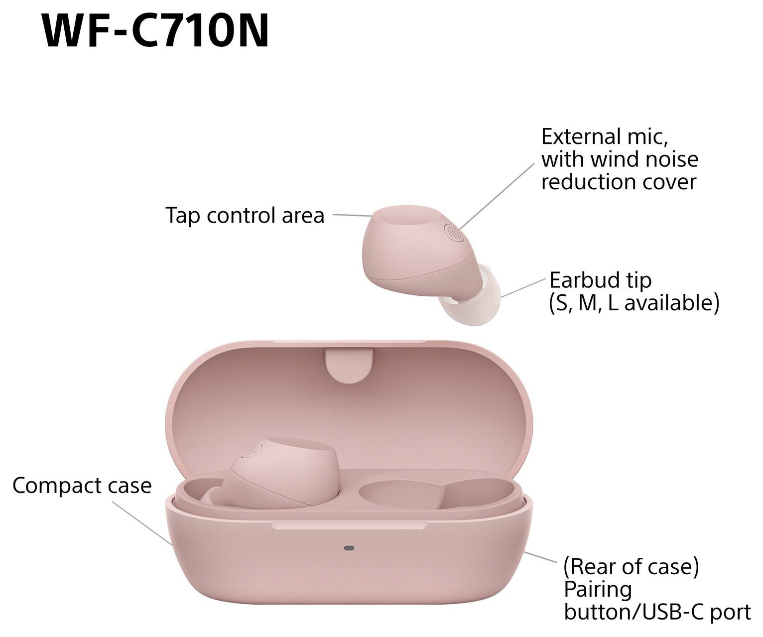 SONY WF-C710N ピンク ワイヤレスイヤホン ソニー(SONY) WF-C710N ワイヤレスイヤホン