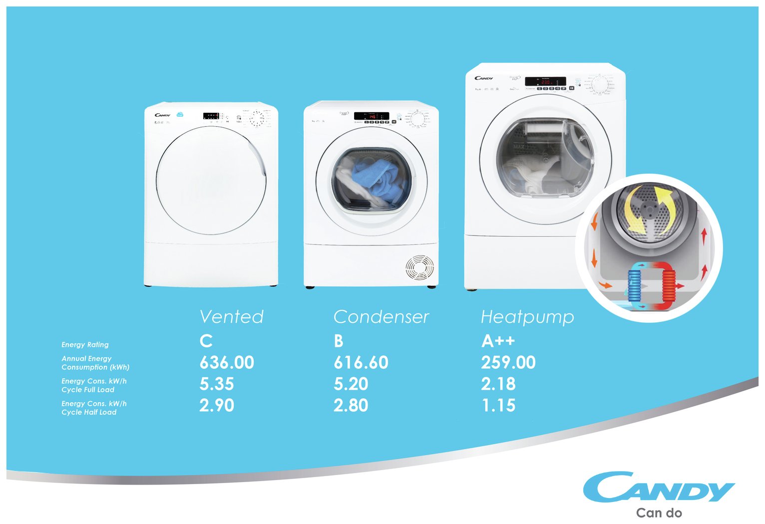 Candy GVS H9A2DCEB 9KG Heat Pump Tumble Dryer Reviews