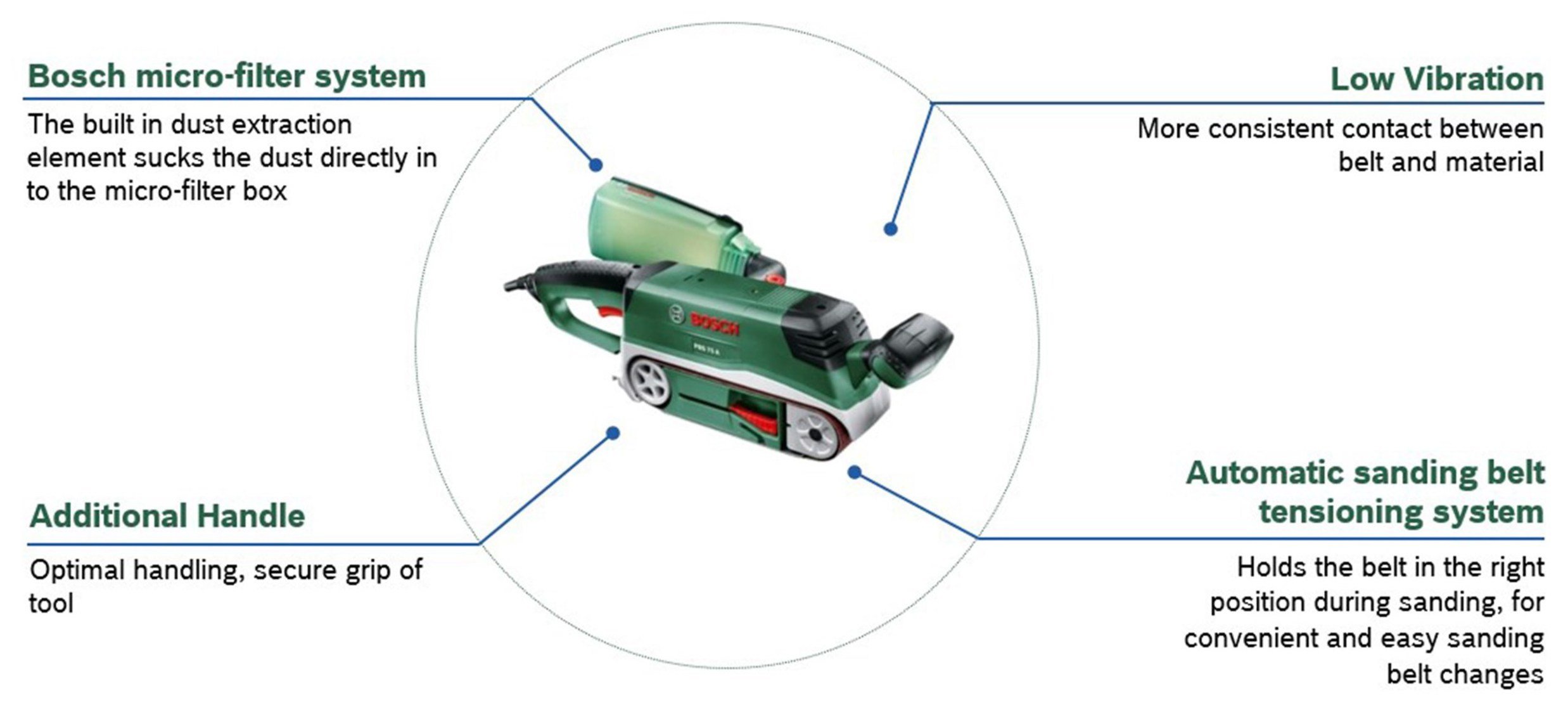 Bosch PBS75A Corded Belt Sander Reviews Updated July 2024