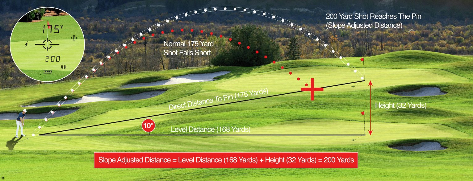 Easygreen 1300 Laser Golf Rangefinder Reviews Updated March 2023