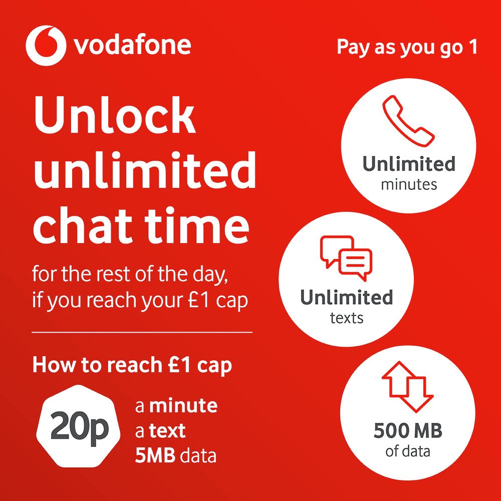 Vodafone Pay As You Go 1 SIM Card