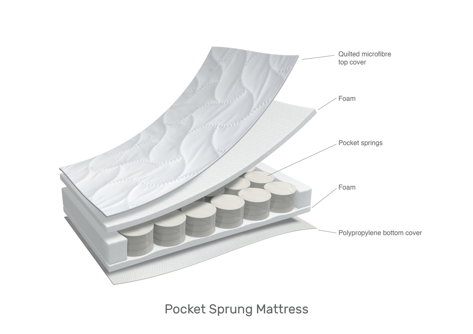 obaby 120 x 60cm foam mattress