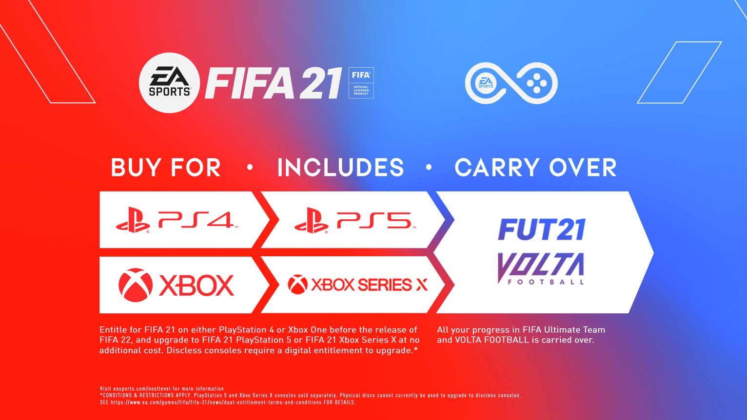 FIFA 21 Ultimate Edition PS4 Game Pre-Order Review