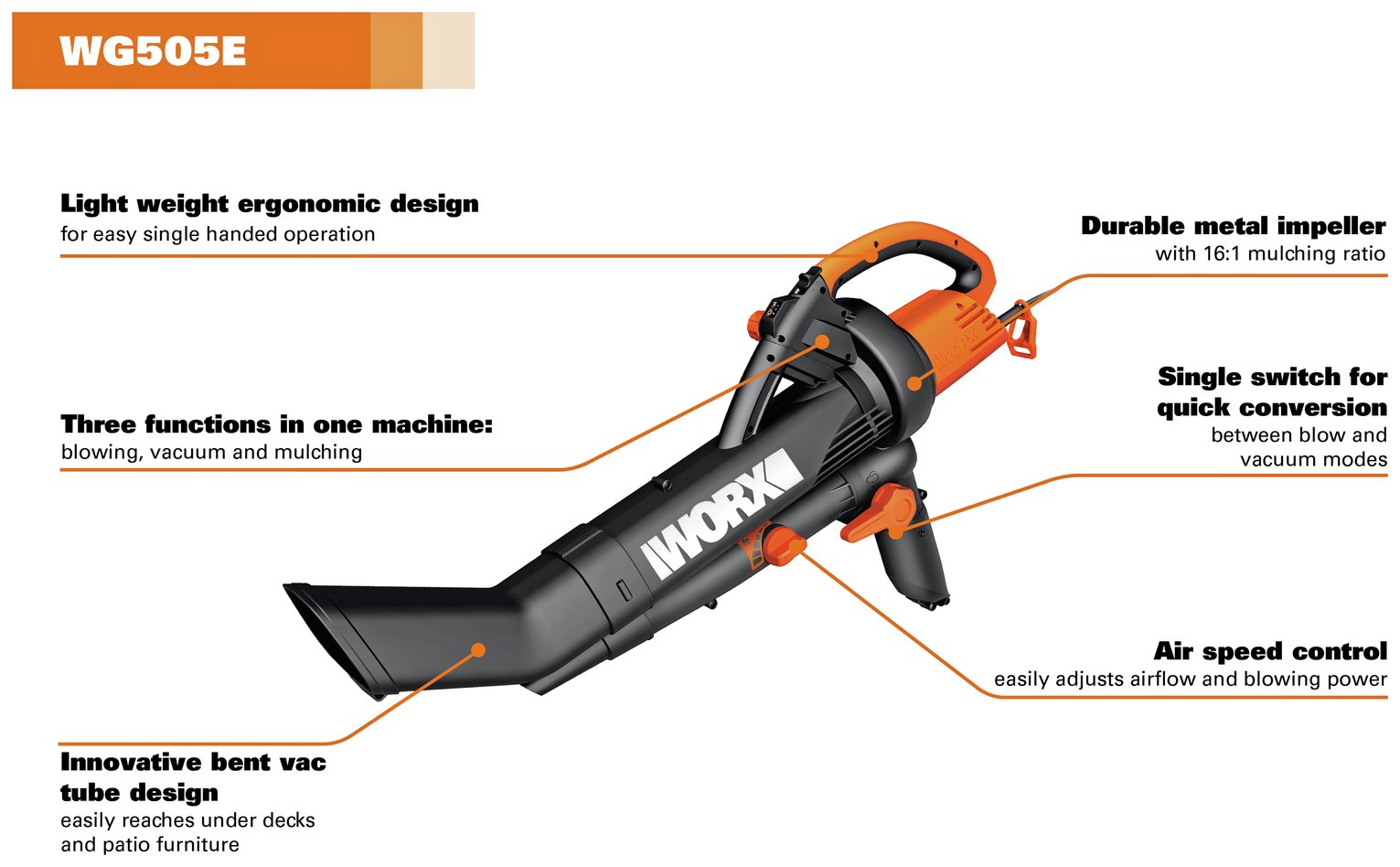 WORX WG505E Trivac Leaf Blower and Vac Review