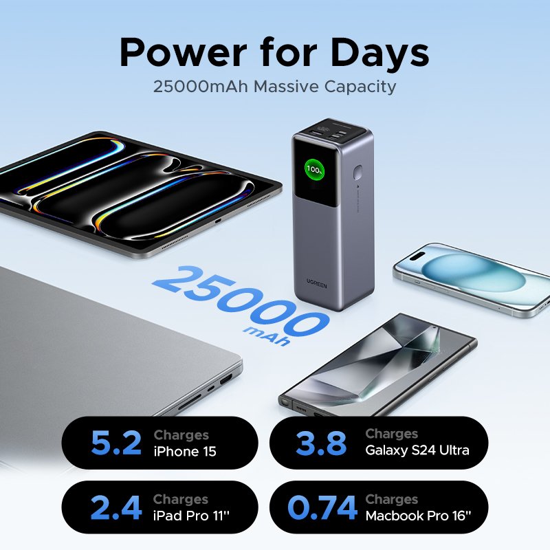 Buy UGREEN Nexode 200W 25000mAh Power Bank with USB-C Cable