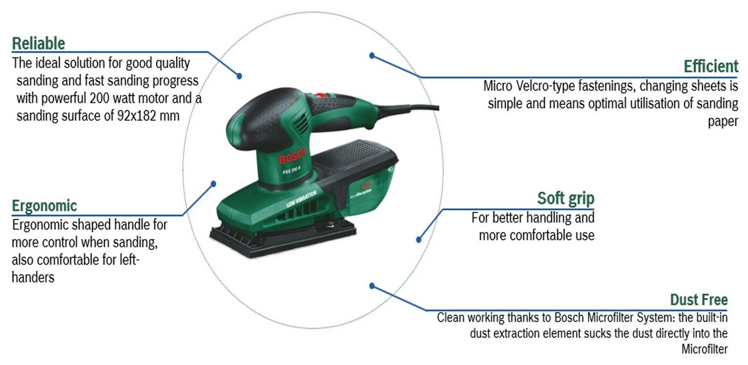 Bosch PSS 200 A Orbital Sander Review