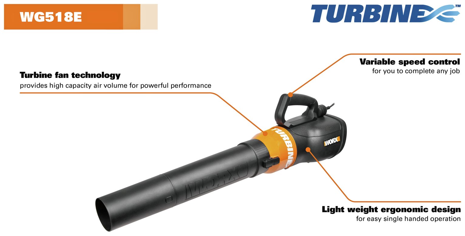 WORX WG518E Turbine Corded Garden Leaf Blower Review