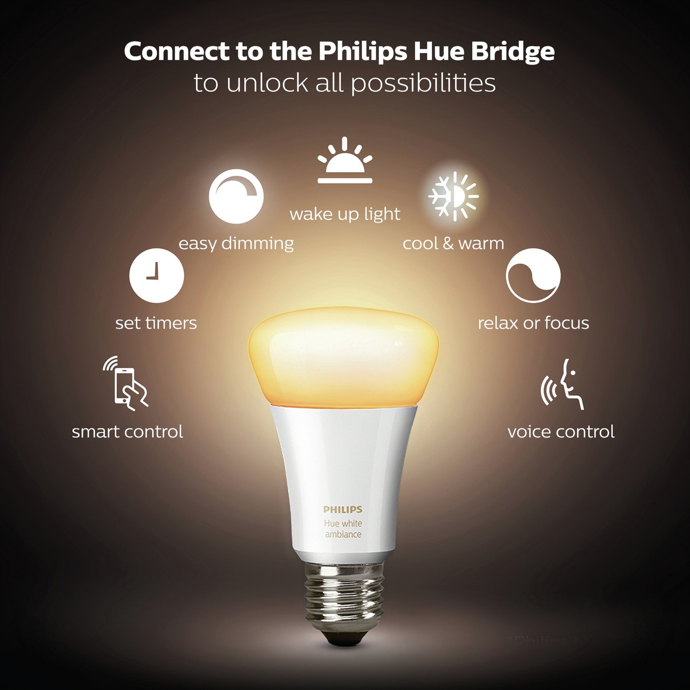 Philips Hue Starter Kit with White Ambience E27 Bulb Review