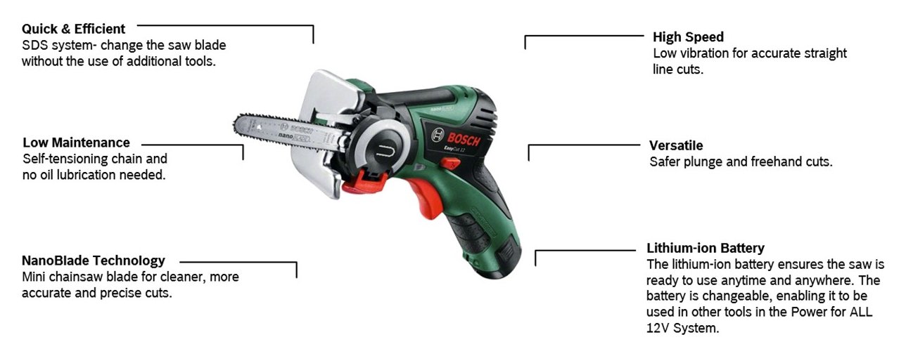 Bosch easycut 12 online li cordless saw price