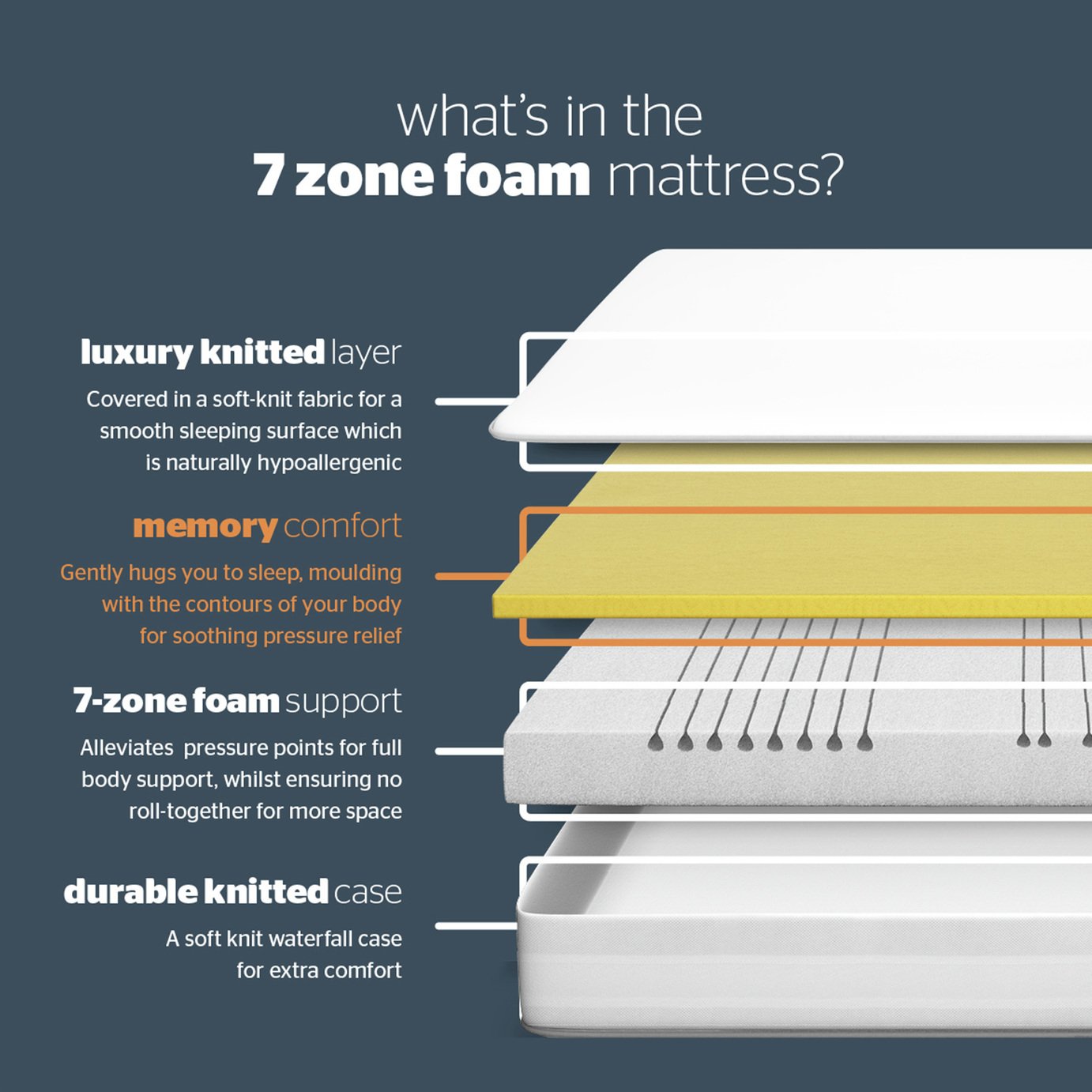 Silentnight 7 Zoned Superking Memory Foam Mattress at Argos Reviews