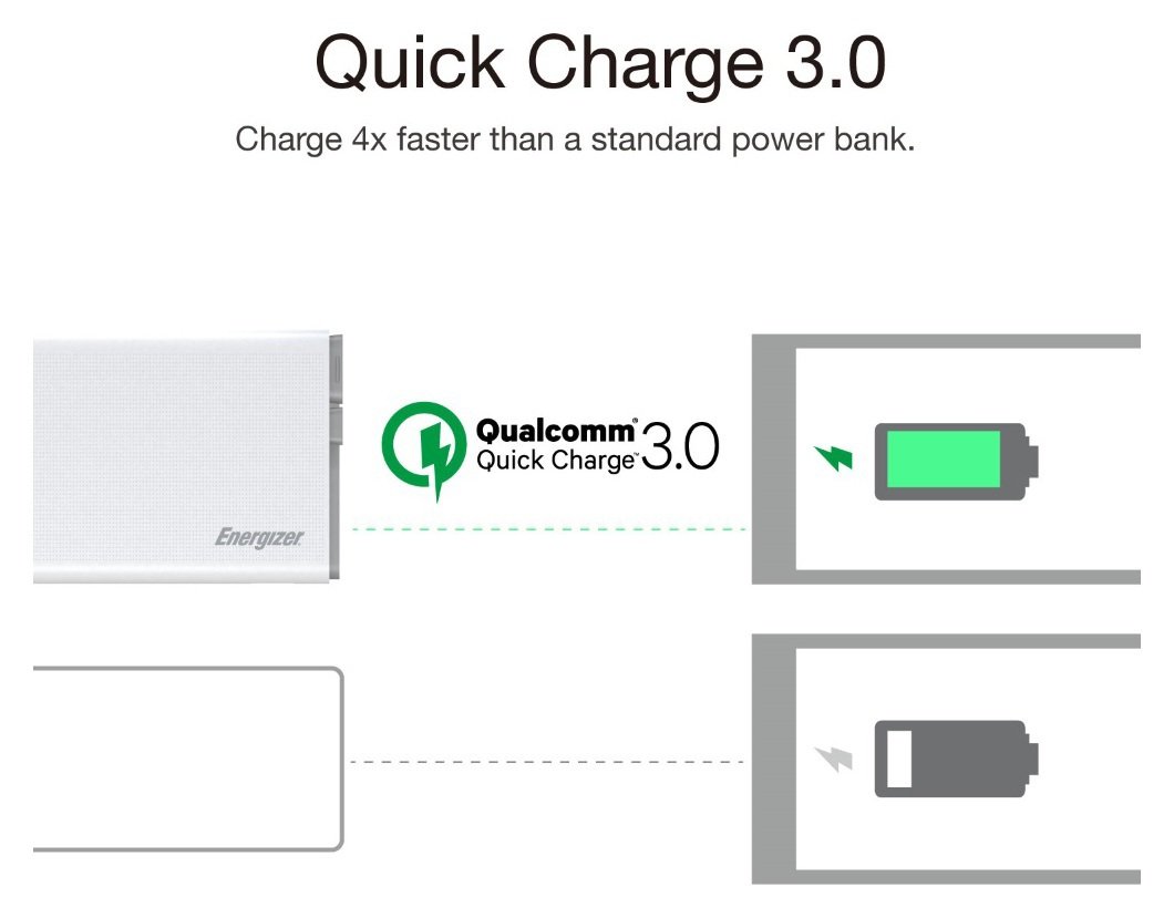 Energizer 10000mAh Quick Charge Portable Power Bank Reviews