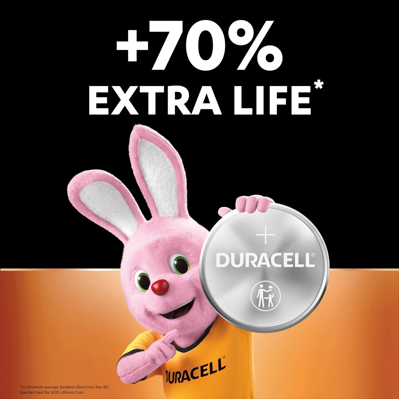Duracell Specialty 2025 Lithium Coin Battery 3V Review