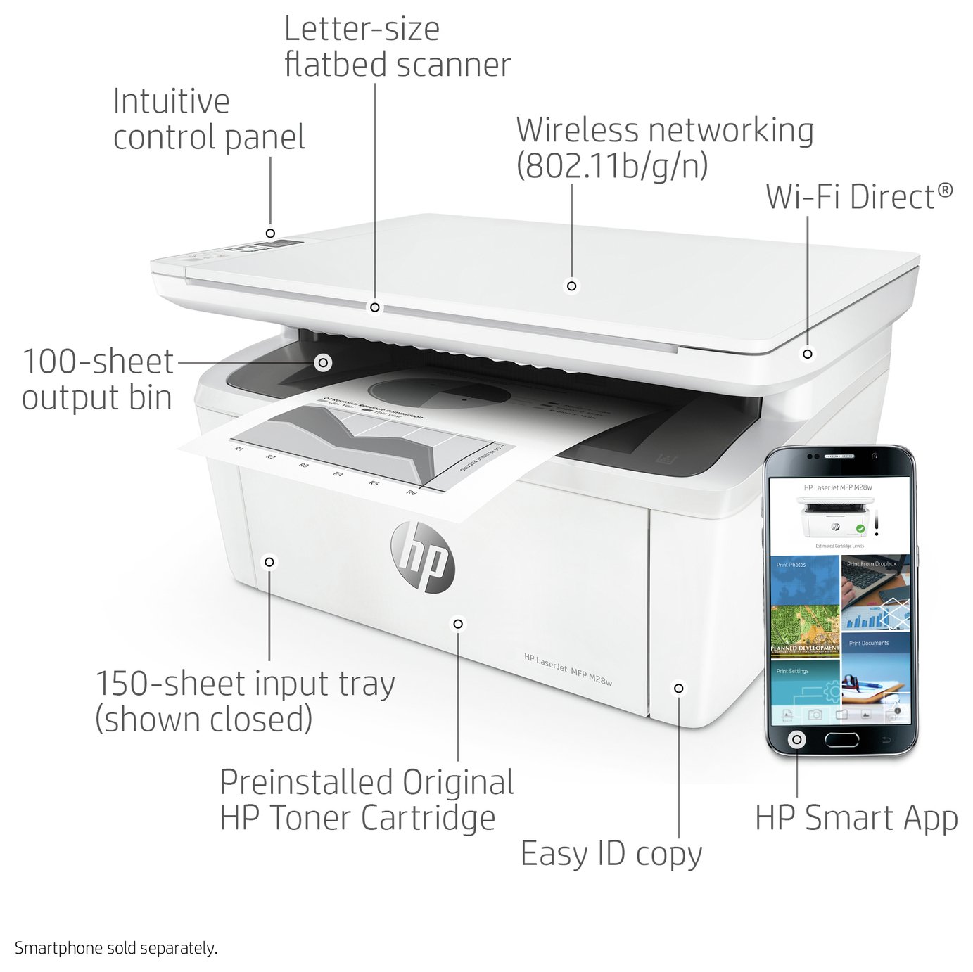 HP LaserJet Pro M28w MultiFunction Mono Laser Printer Reviews