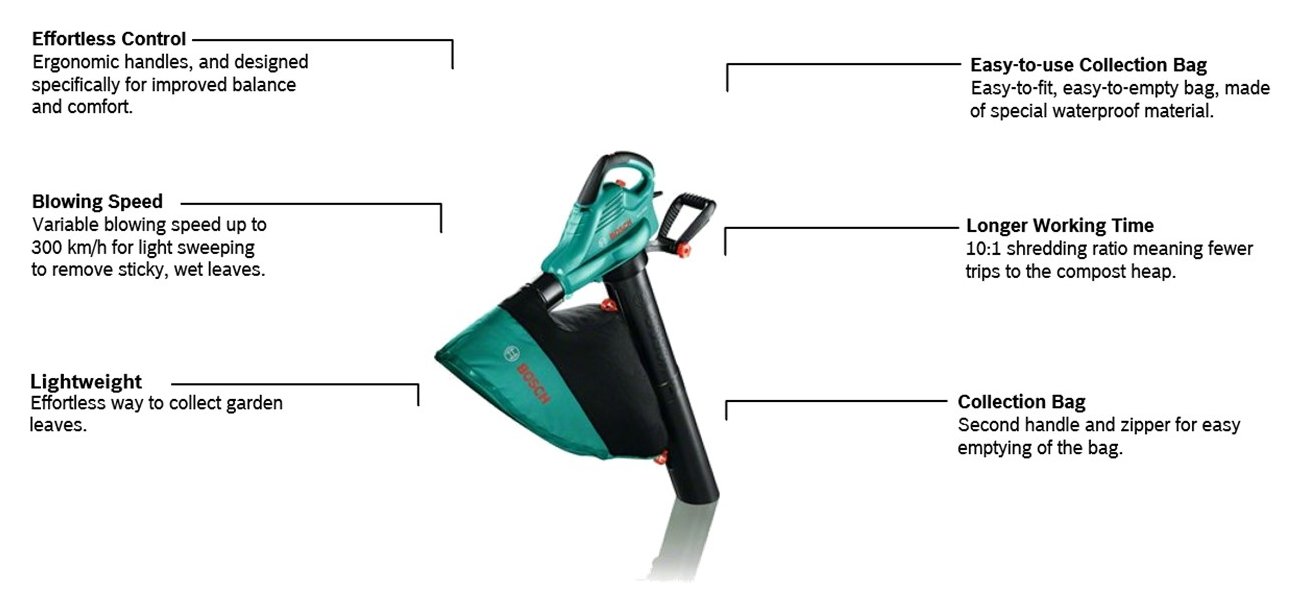 Bosch ALS2500 Corded Leaf Blower and Vac Reviews