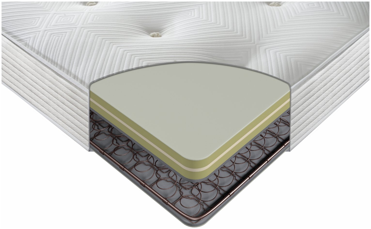 sealy soft double mattress