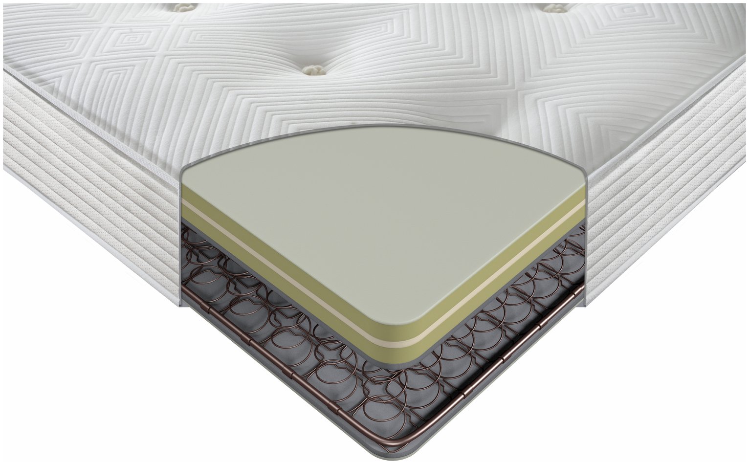 Sealy Activ Orthopedic Double Mattress at Argos Reviews
