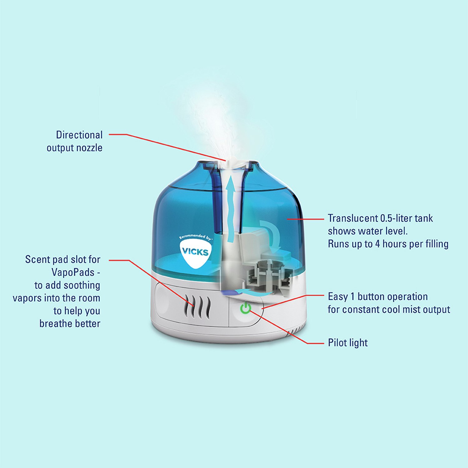 Vicks VUL505 Personal Humidifier Reviews