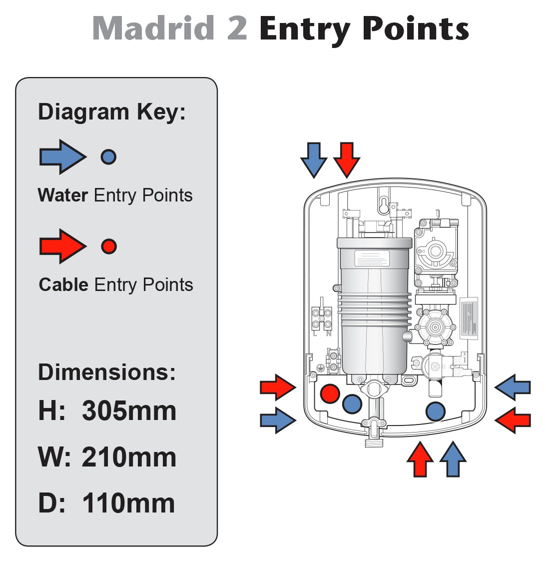 Triton Madrid II 10.5kW Electric Shower Reviews