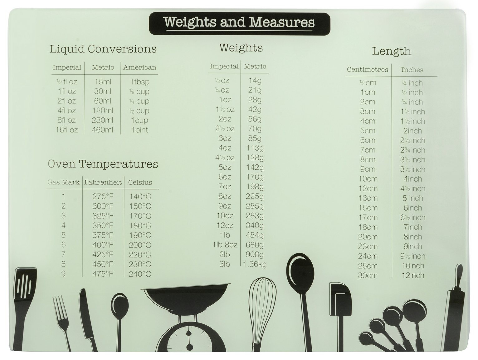 Creative Tops Weights and Measures Work Top Saver