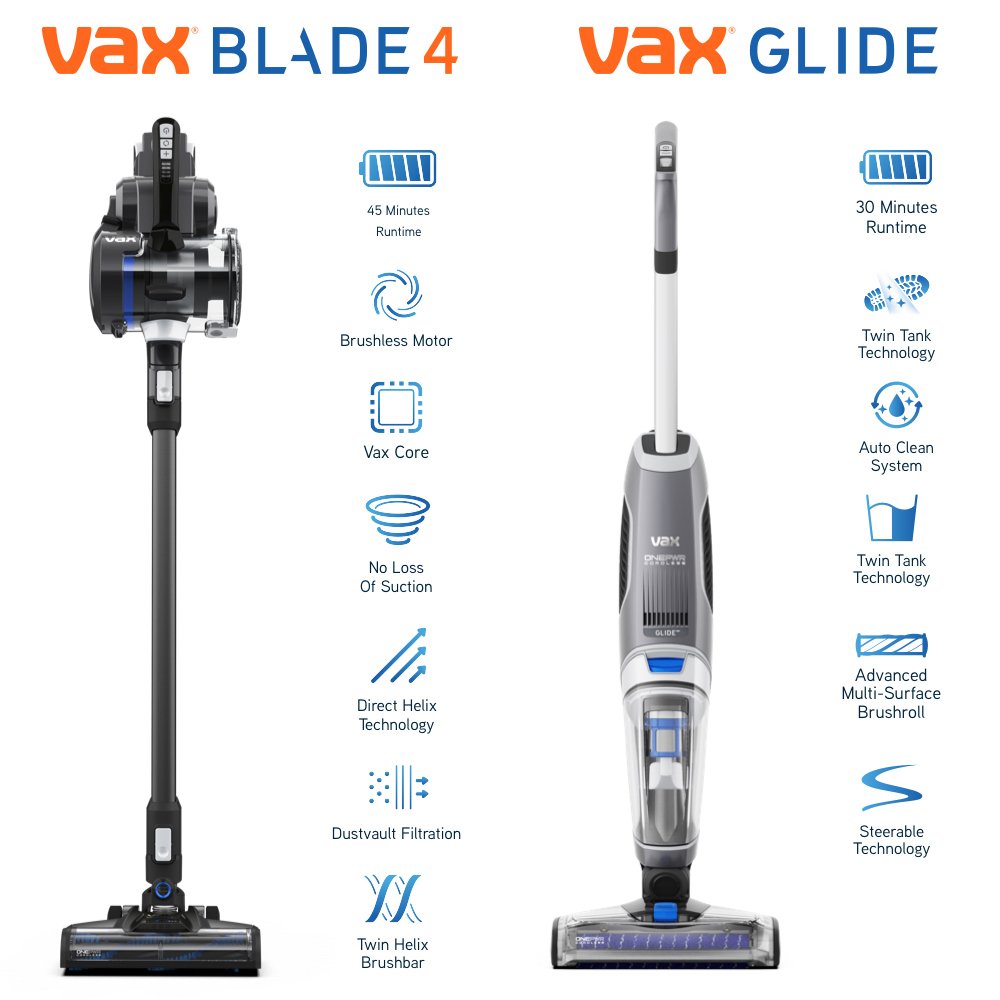 Vax ONEPWR CLBN-B4GR Glide and Blade Cordless Cleaner Set Review