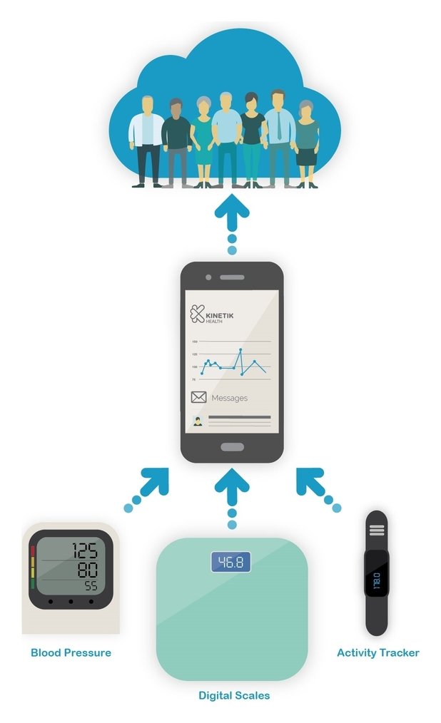 Wellbeing Bluetooth Advance Blood Pressure Monitor Reviews