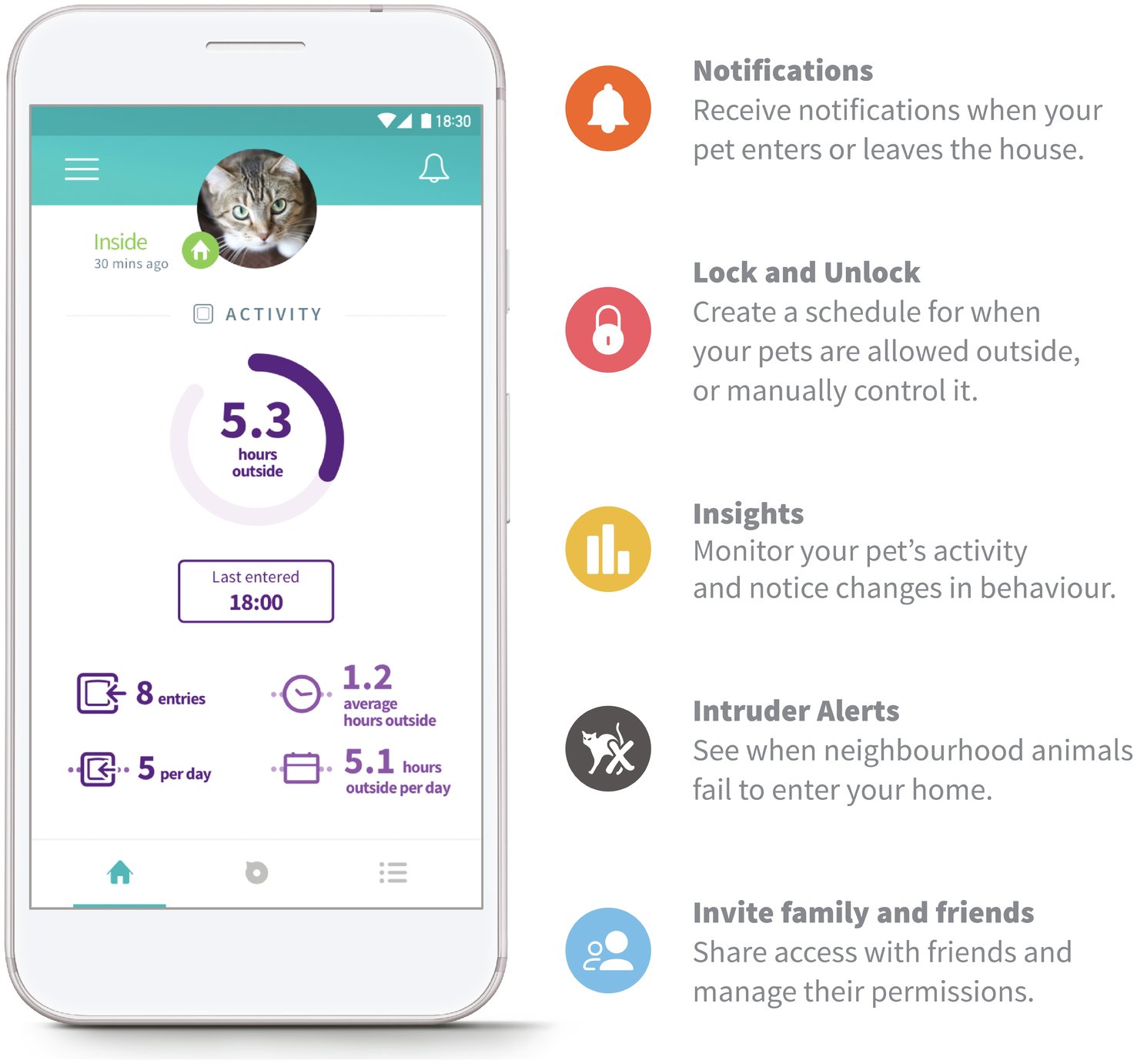 SureFlap Microchip Cat Flap Connect Reviews