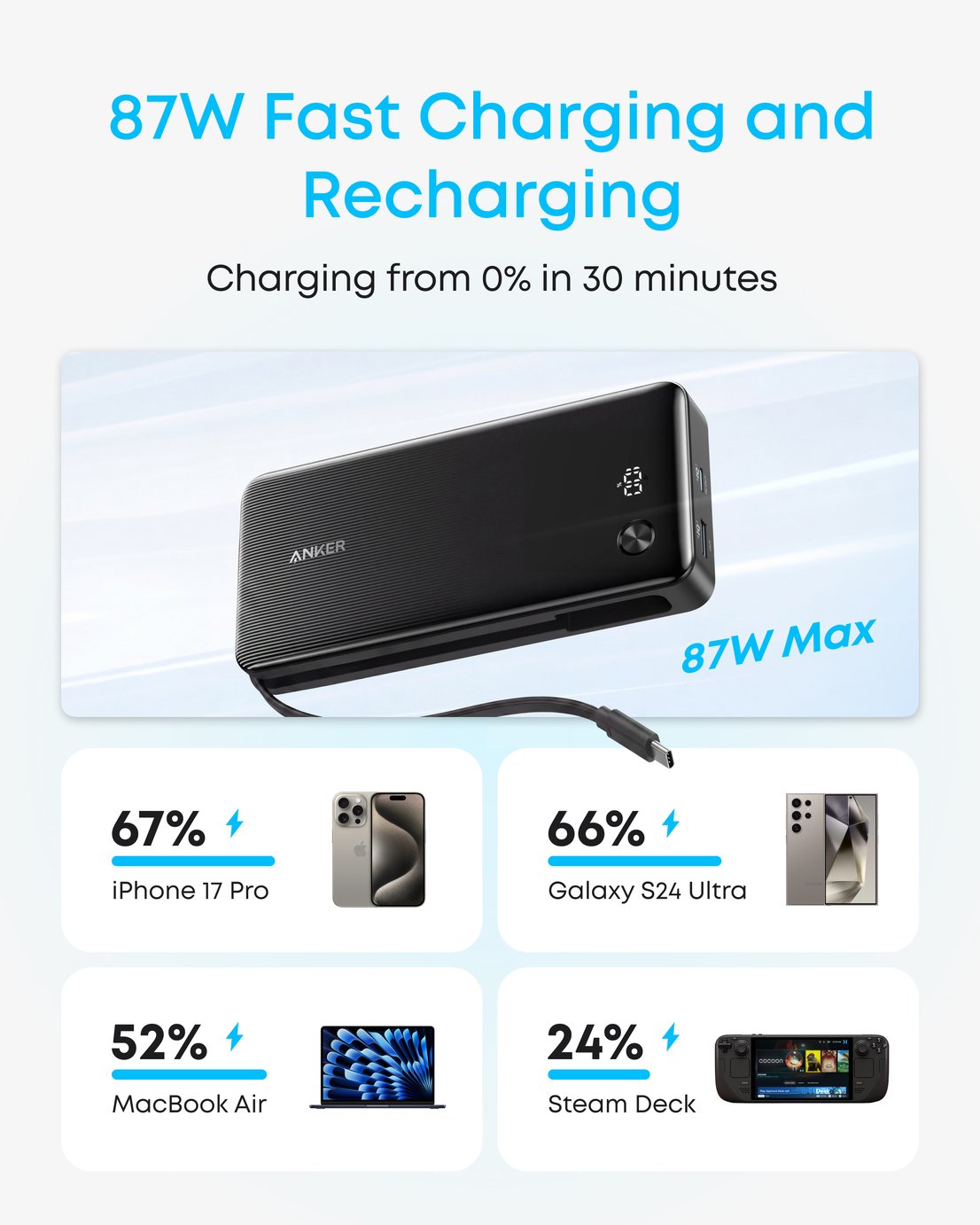 Buy Anker 87W 20,000mAh Laptop Power Bank with Built-in USB-C