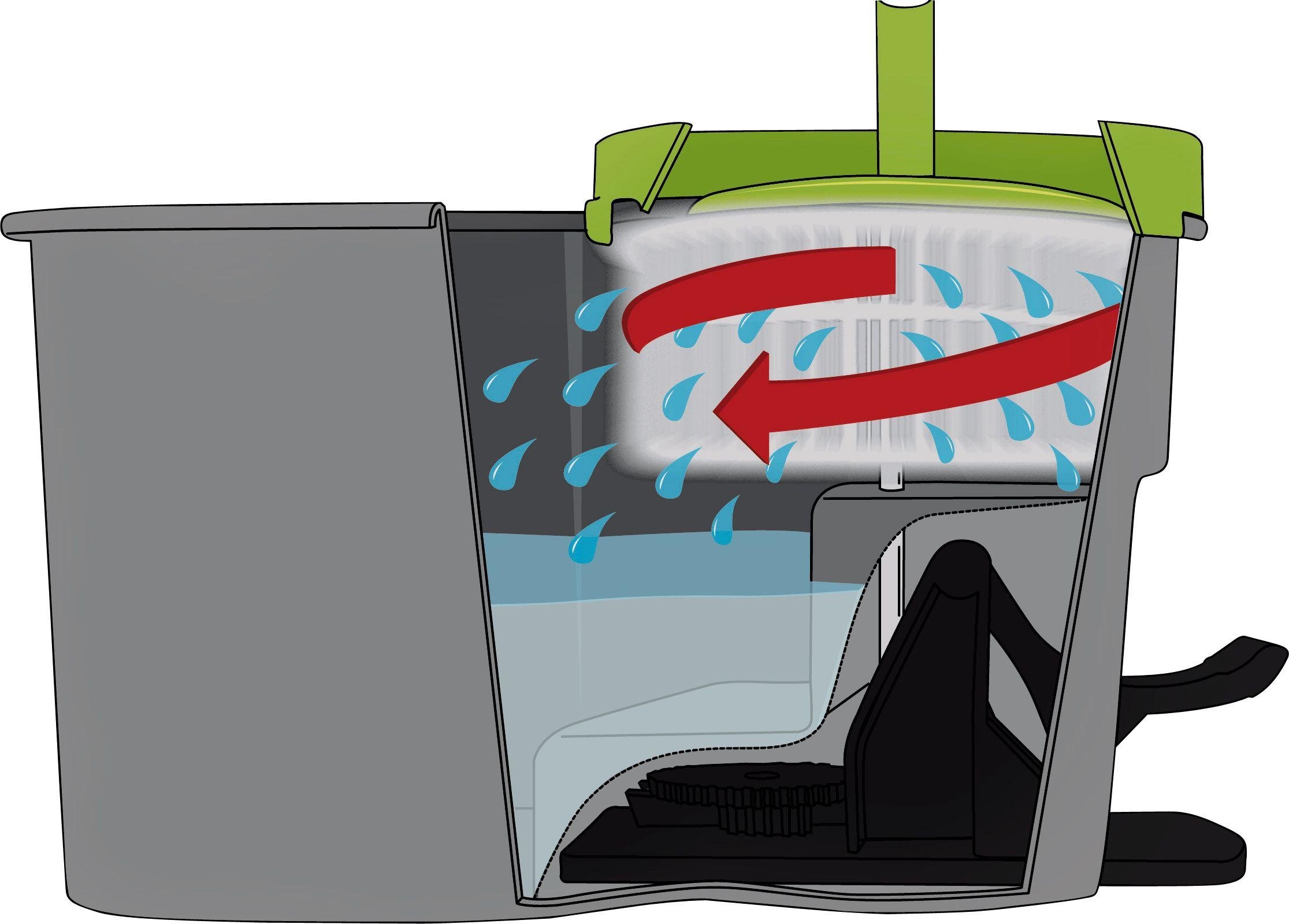 JML Whizz Microfibre Mop and Bucket Set Reviews Updated January 2023