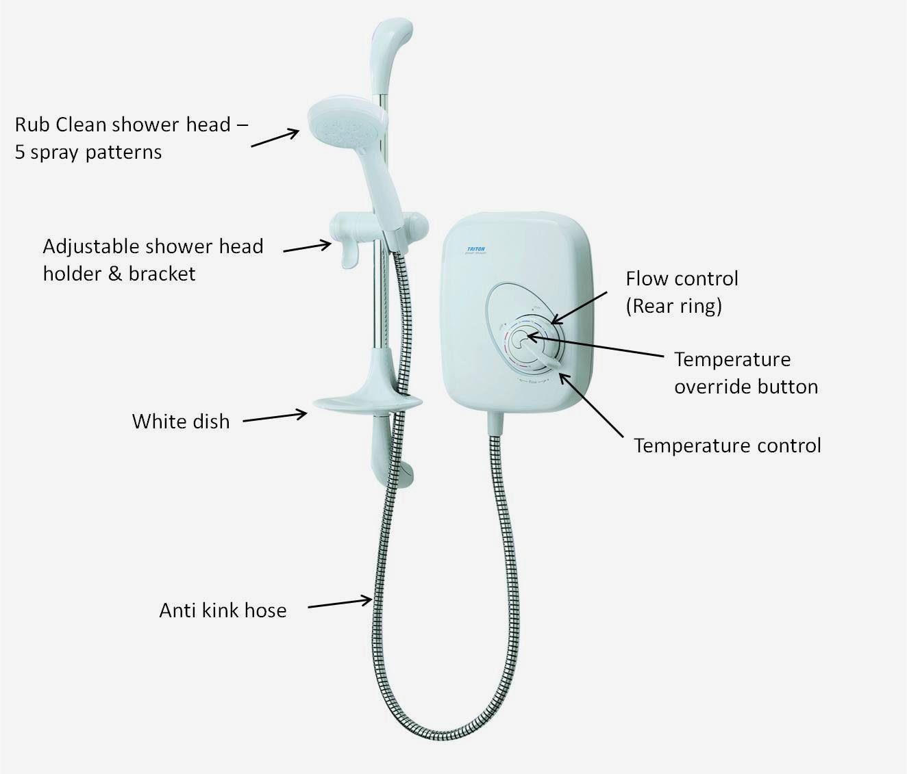 Triton Manual Power Shower. Reviews
