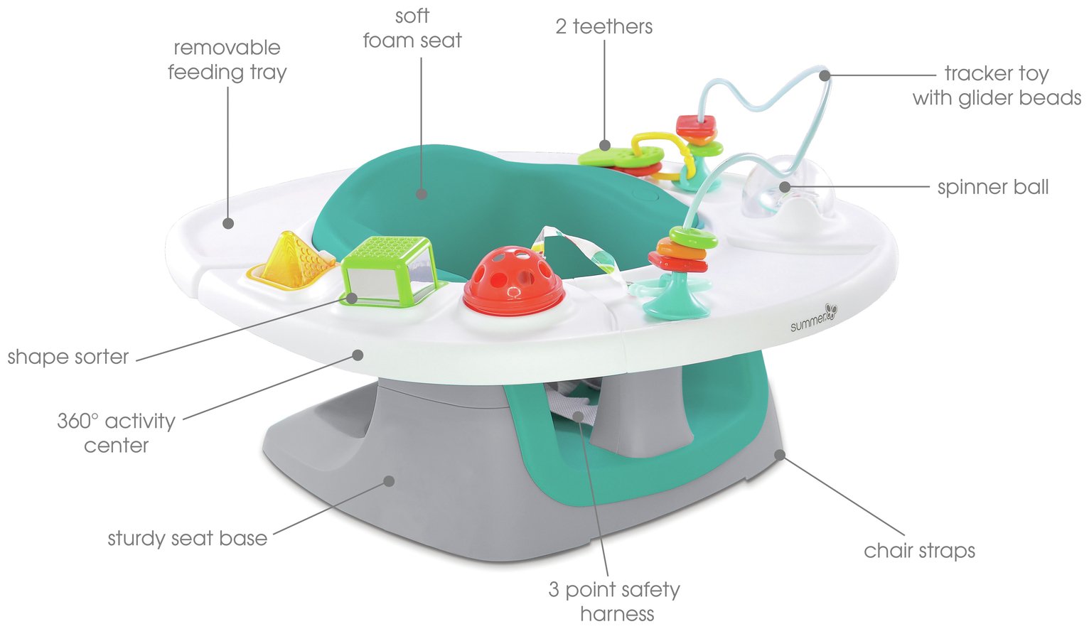 Summer Infant 4in1 Super Seat Reviews