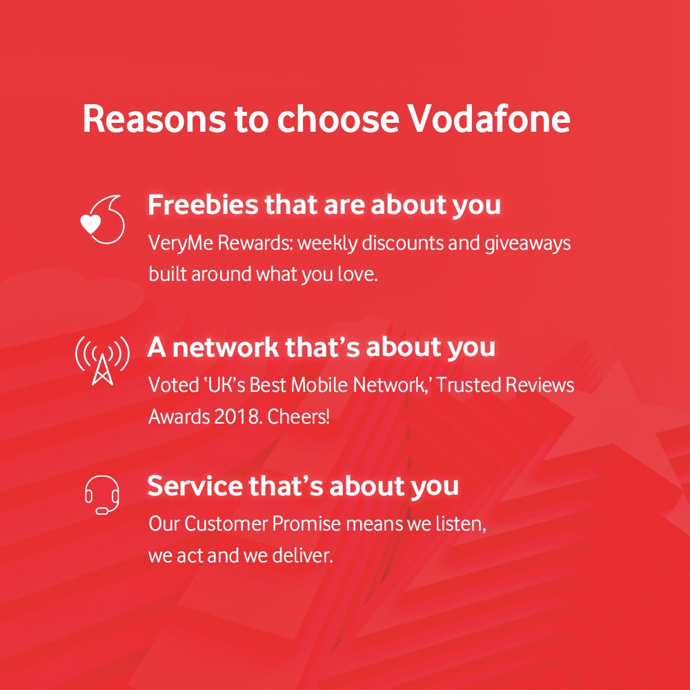 Vodafone 12 Month 5GB Data 5G SIM Card Review