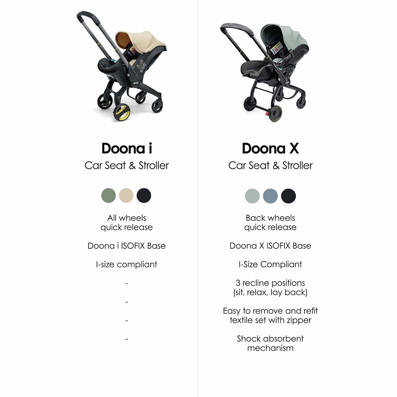 Buy Doona X Group 0+ R129 i-Size Infant Car Seat - Slate Green