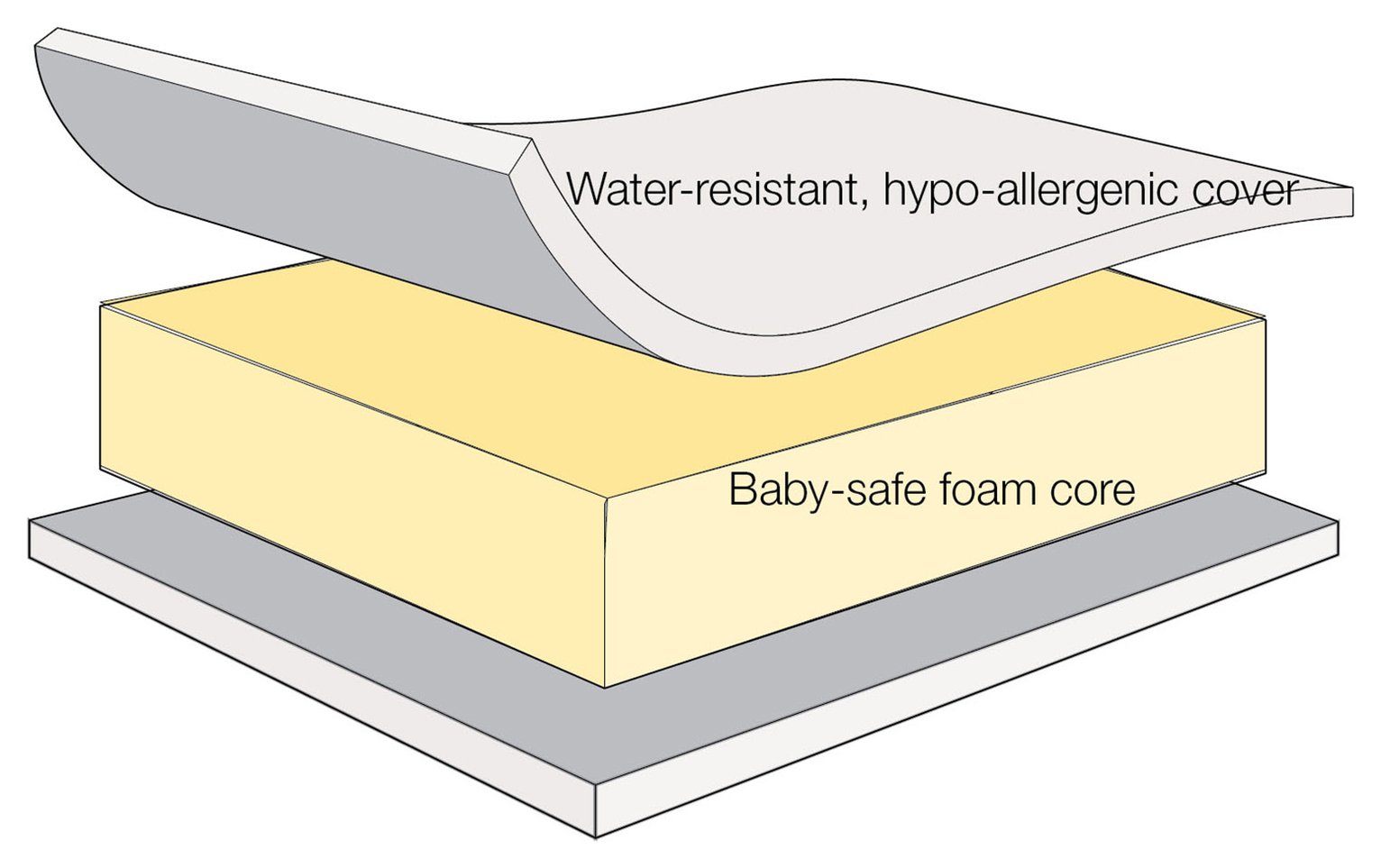 cuggl travel cot mattress 95 x 65cm