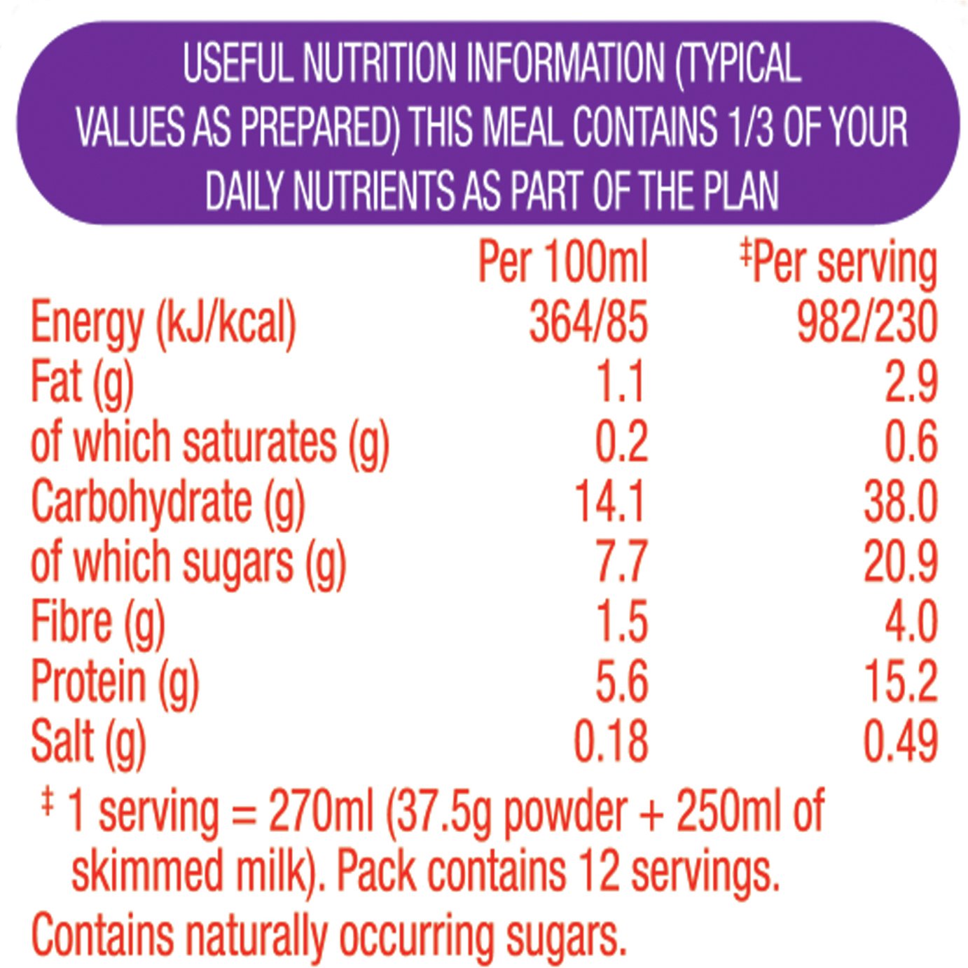 SlimFast Chunky Chocolate Shakes Review