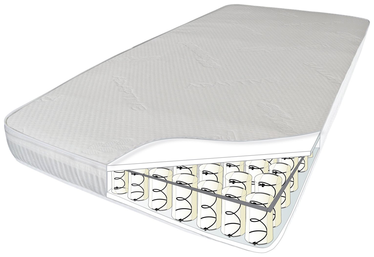 Cuggl 140 x 70cm Thermo Pocket Sprung Cot Bed Mattress Review