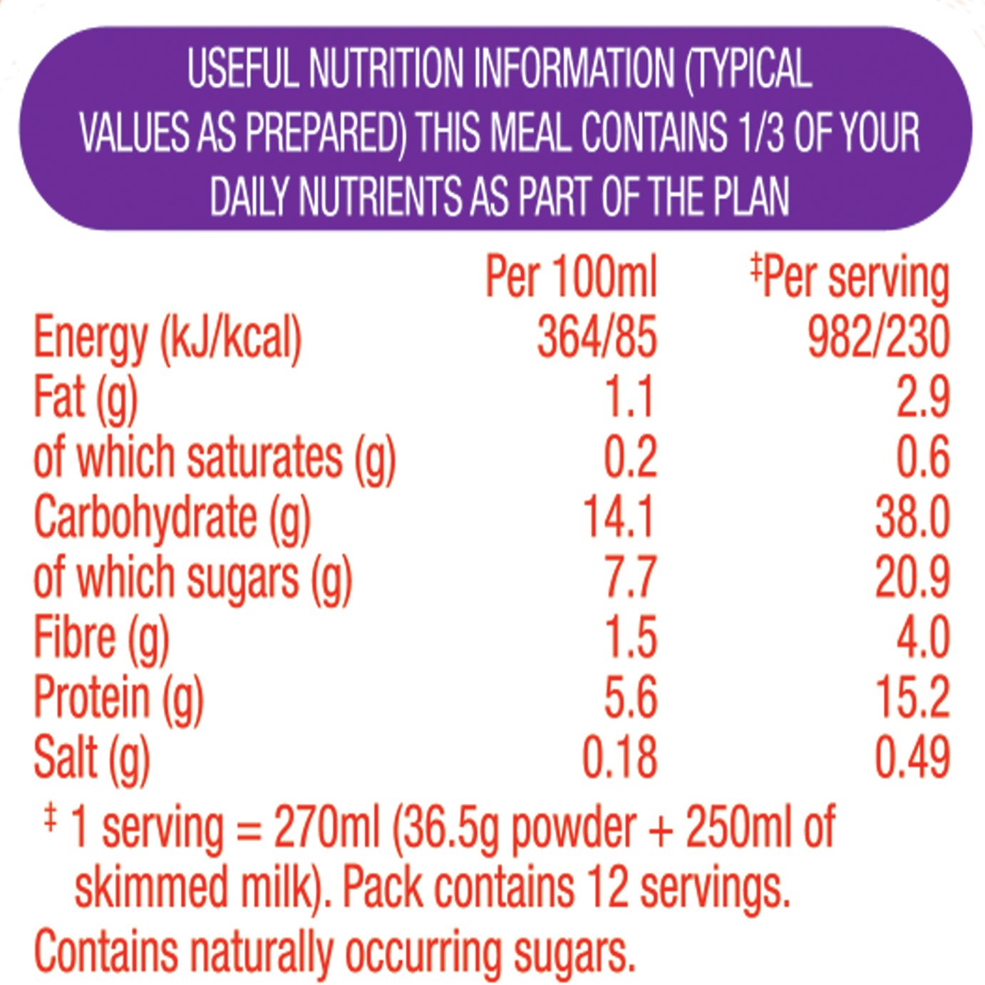 SlimFast Summer Strawberry Shakes Review